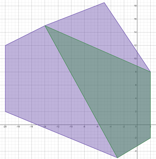 EPAVis2