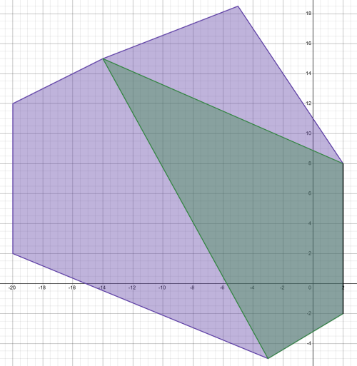 EPAVis3